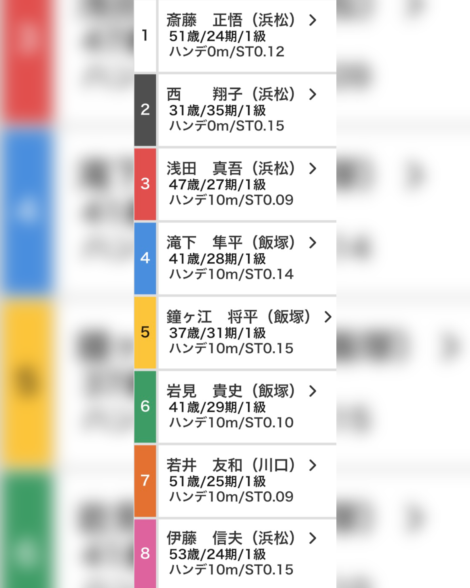 オーエスボーイズ振り返り100連発 大波乱のGIスピード王決定戦！！？｜AKIさせないBettingLife｜オッズ